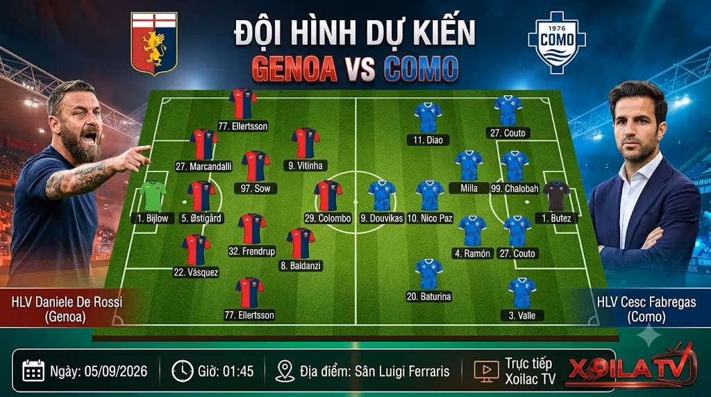 Đội hình dự kiến và sơ đồ chiến thuật trận Genoa vs Como dưới sự chỉ đạo của hai HLV Daniele De Rossi và Cesc Fabregas.