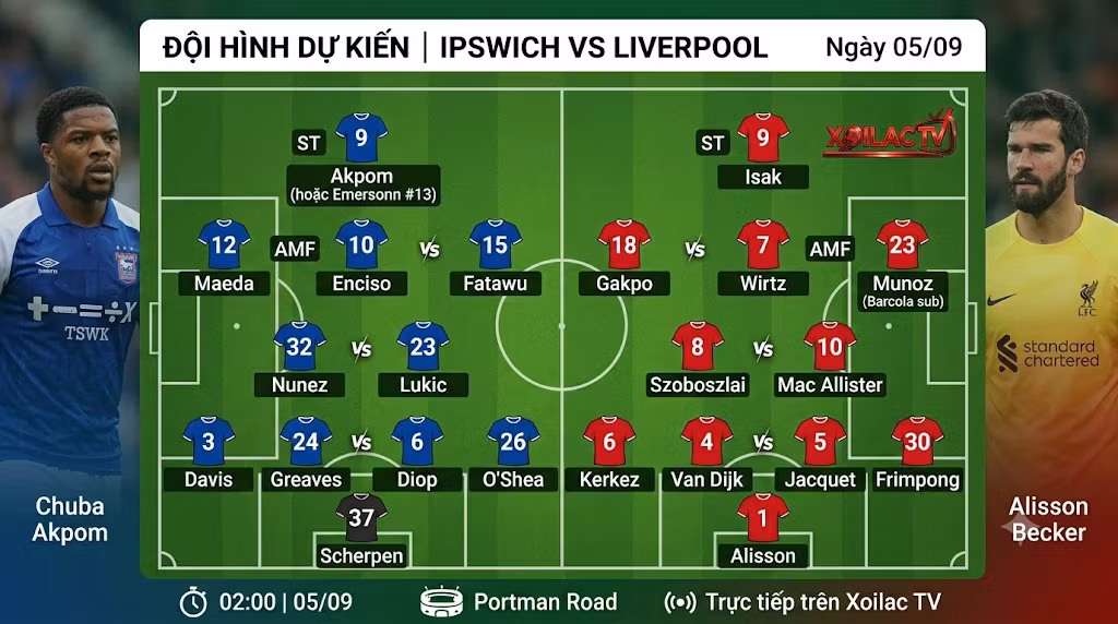 Phân tích sơ đồ chiến thuật và đội hình dự kiến trận Ipswich vs Liverpool mới nhất.