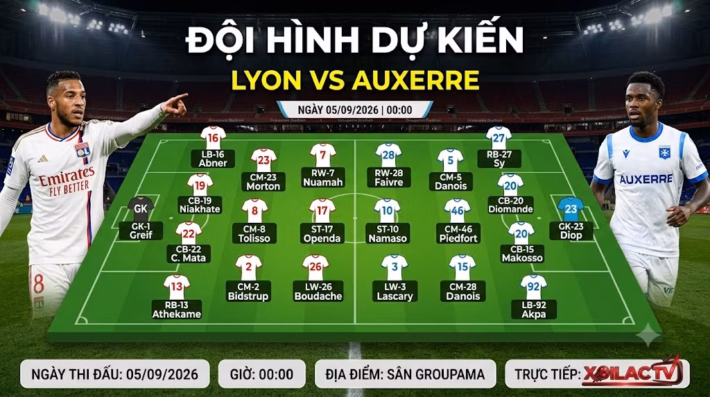 Đội hình dự kiến và sơ đồ chiến thuật trận Lyon vs Auxerre vòng 3 giải Ligue 1 2026/27.