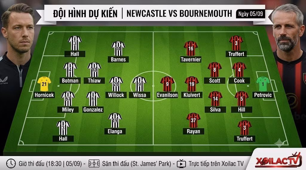 Phân tích sơ đồ chiến thuật và đội hình dự kiến trận Newcastle vs Bournemouth mới nhất.
