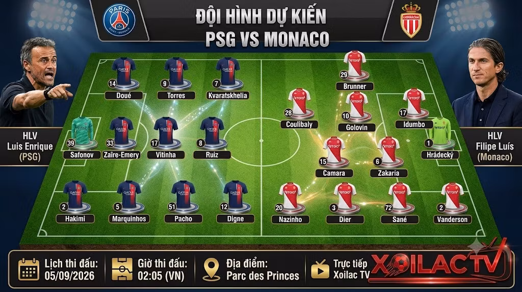 Đội hình dự kiến và sơ đồ chiến thuật trận PSG vs Monaco dưới sự chỉ đạo của hai HLV Luis Enrique và Filipe Luís.