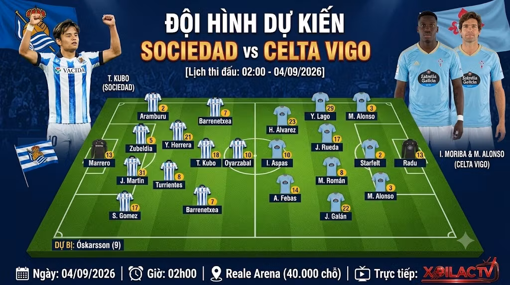 Sơ đồ đội hình ra sân dự kiến trận Real Sociedad vs Celta Vigo vòng 6 La Liga 2026/27.