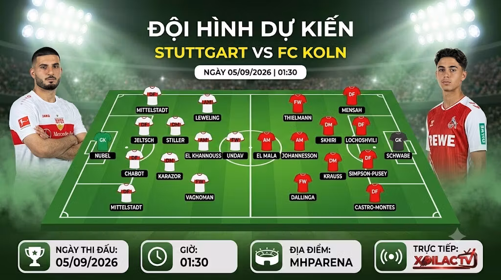 Sơ đồ chiến thuật và đội hình dự kiến trận Stuttgart vs FC Koln vòng 2 Bundesliga 2026/27.